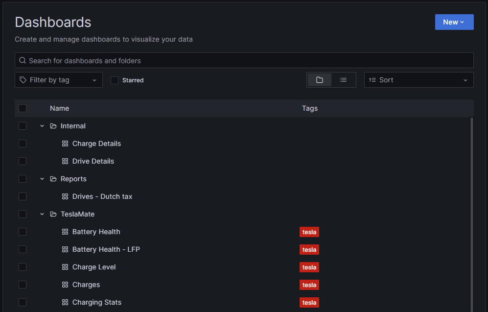 TeslaMate dashboard su Grafana